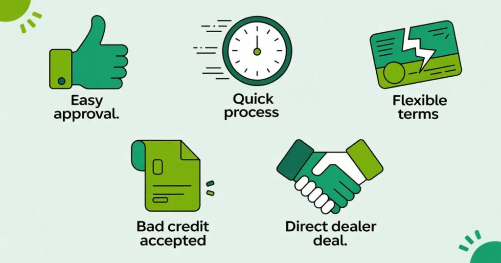 Infographic listing the top pros of in-house financing including easy approval, no credit check, and fast processing