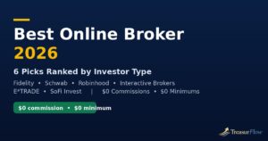 Best online broker 2026 comparison chart — Fidelity, Schwab, Robinhood, Interactive Brokers, E*TRADE and SoFi Invest ranked by investor type