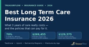 Best long term care insurance 2026 guide — a retired couple reviewing long-term care costs and policy options at home with an advisor