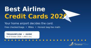 Best airline credit cards 2026 guide cover with an airplane graphic, the headline your home airport decides the card, and free checked bag and miles benefits, as of October 2026