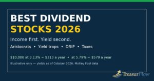 Best dividend stocks 2026 guide showing dividend income, Aristocrats, yield traps, DRIP and tax tips with illustrative yields as of October 2026