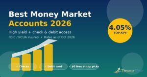 Best money market accounts 2026 comparison graphic showing top APYs up to 4.05 percent with check and debit card access icons