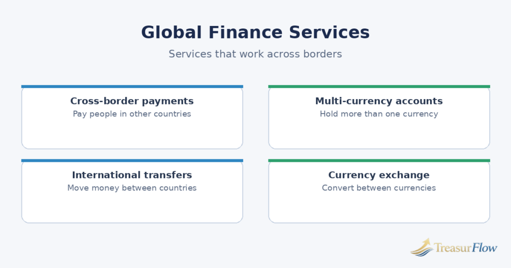 Diagram of global finance services