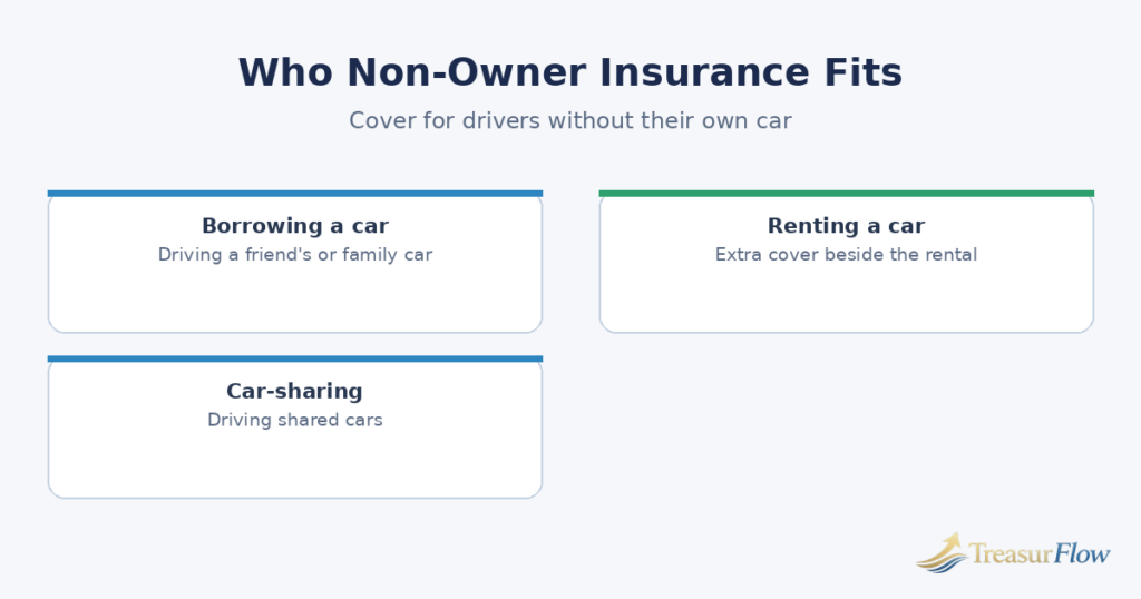 Diagram of who non-owner insurance fits